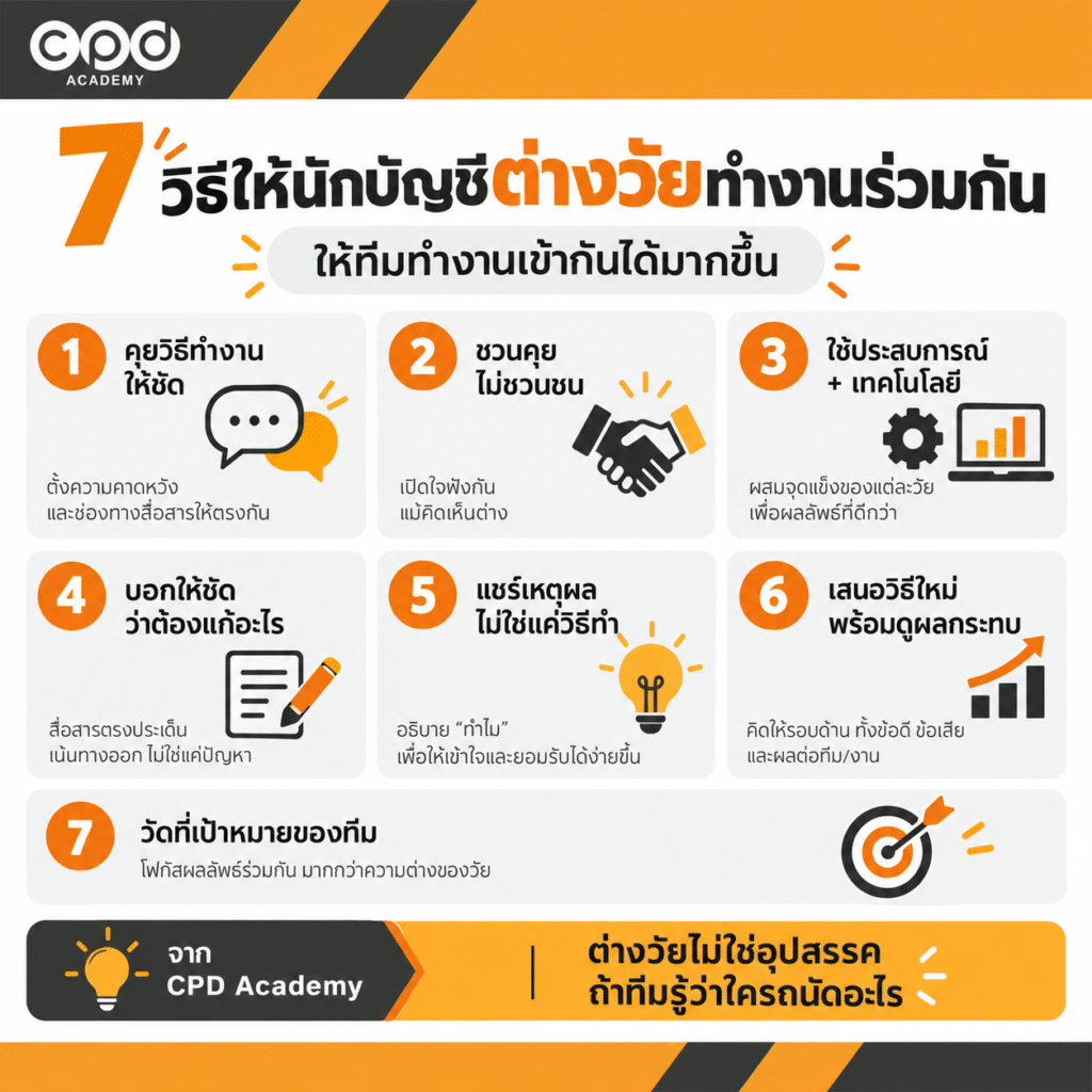 นักบัญชีต่างวัยทำงานร่วมกันอย่างไร? 7 วิธีให้ทีมทำงานเข้ากันได้ 3 7 วิธีให้นักบัญชีต่างวัยทำงานร่วมกัน