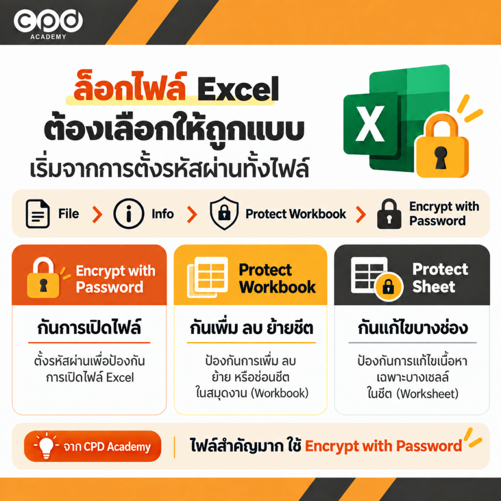 วิธีล็อกไฟล์ Word และ Excel ป้องกันข้อมูลบัญชีไม่ให้ถูกเปิดหรือแก้ 4 วิธีล็อกไฟล์ Excel และความต่างของ Protect Workbook กับ Protect Sheet