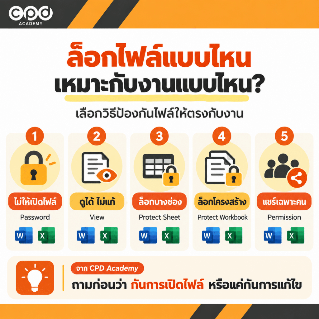 วิธีล็อกไฟล์ Word และ Excel ป้องกันข้อมูลบัญชีไม่ให้ถูกเปิดหรือแก้ 2 วิธีล็อกไฟล์ Word และ Excel ให้เหมาะกับงานบัญชี