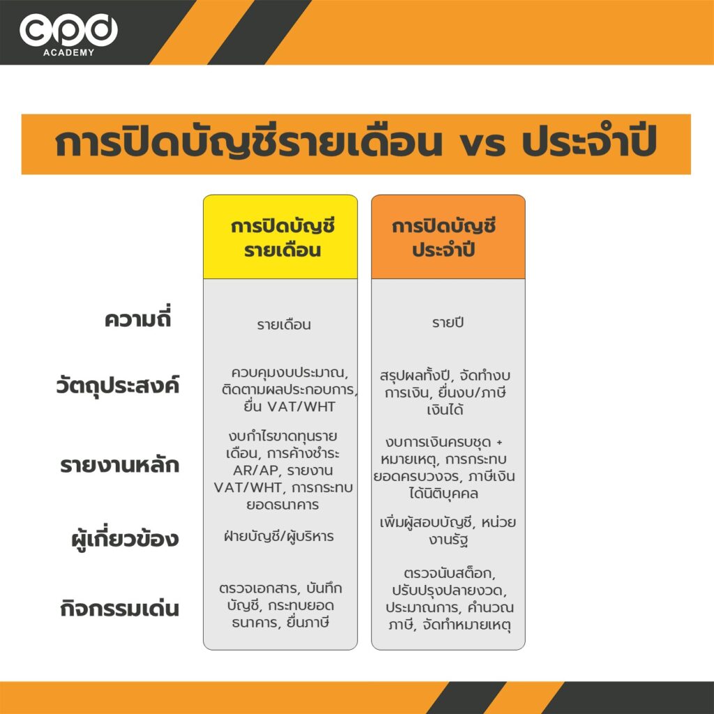 สรุปเปรียบเทียบเข้าใจง่าย ปิดงบรายเดือน ปิดงบประจำปีต่างกันยังไง