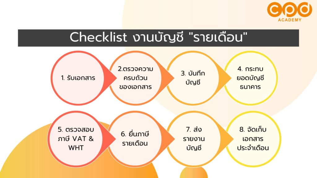 ขั้นตอนการปิดบัญชีรายเดือน