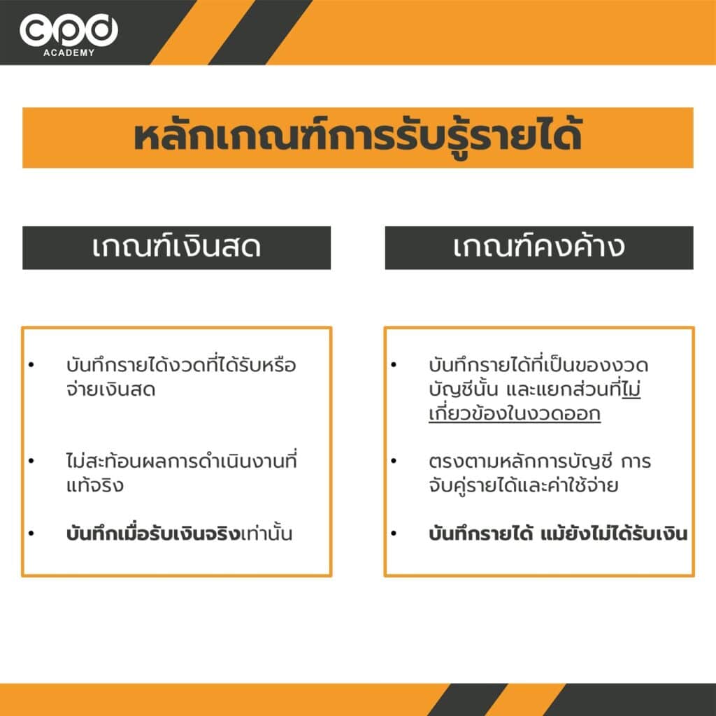 หลักเกณฑ์การรับรู้รายได้