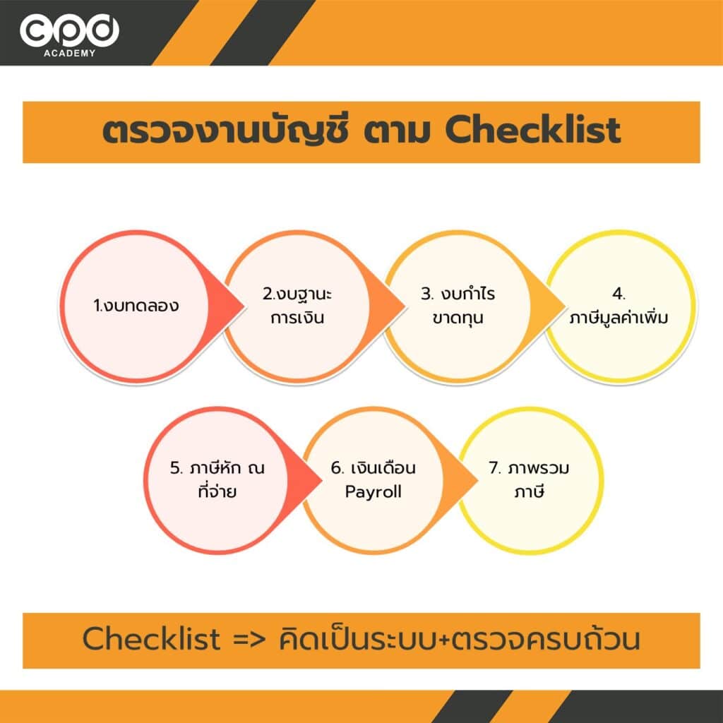 ตรวจงานบัญชีตาม Checklist