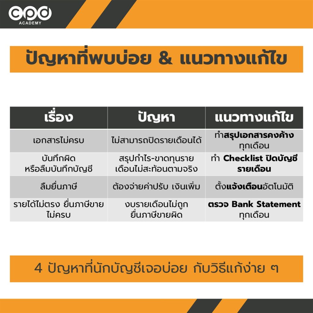 ปัญหาที่พบบ่อยและแนวทางแก้ไข