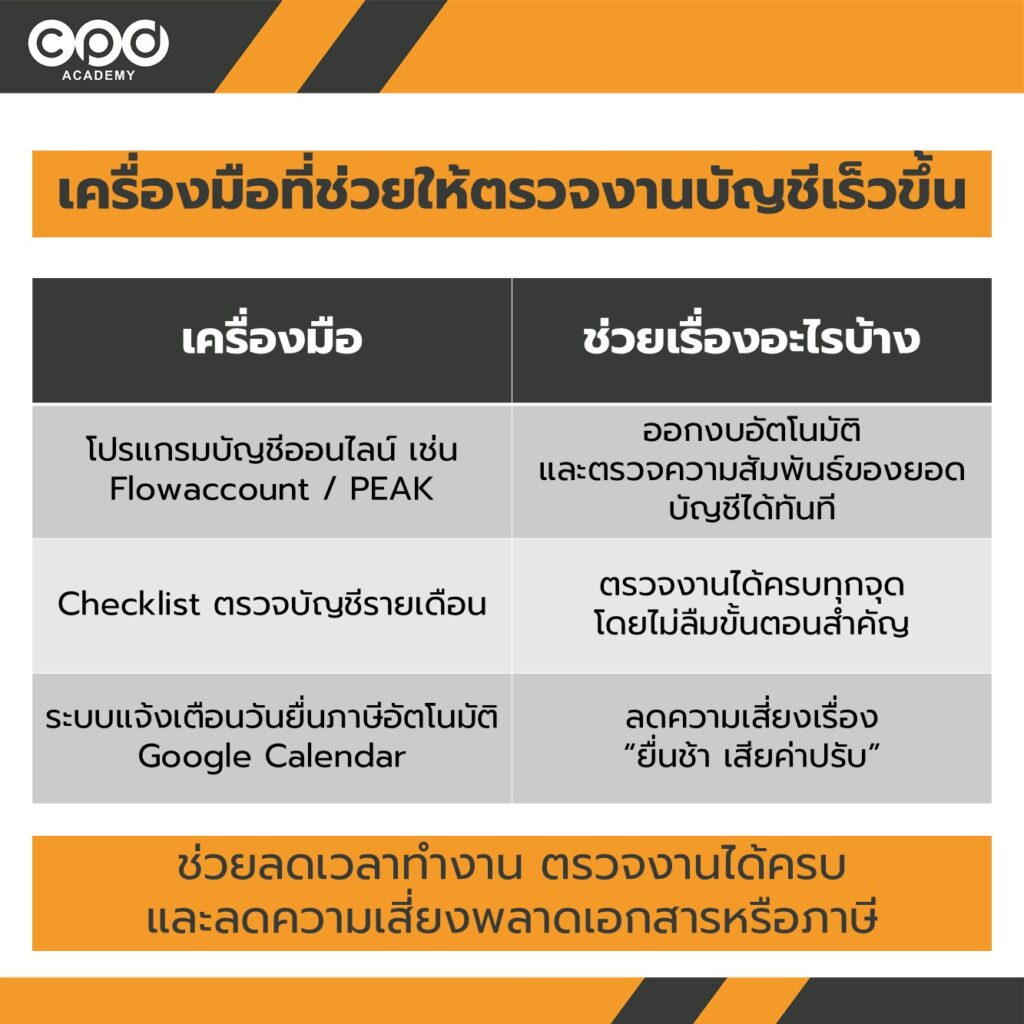 เครื่องมือตรวจสอบงานบัญชี