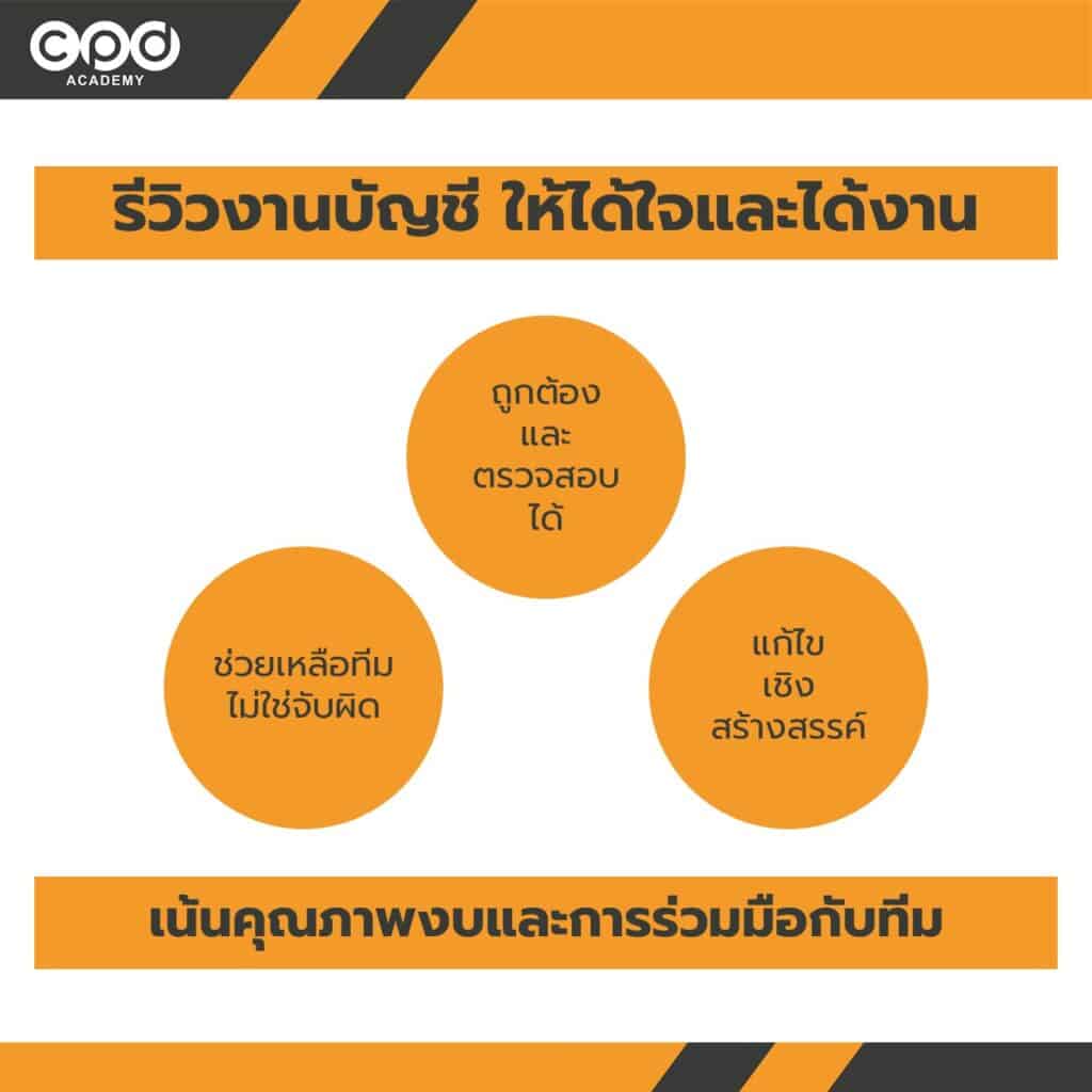 ทำงานทีมบัญชี รีวิวงาน สื่อสารยังไง