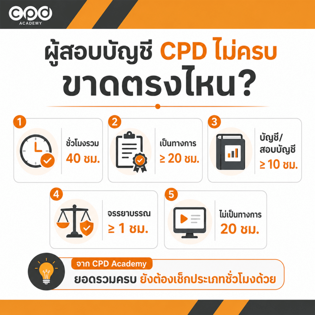 ผู้สอบบัญชีเก็บ CPD ไม่ครบหรือยื่นไม่ทัน ต้องทำอย่างไร 2 ผู้สอบบัญชีเก็บ CPD ไม่ครบ ต้องเช็กอะไรบ้าง