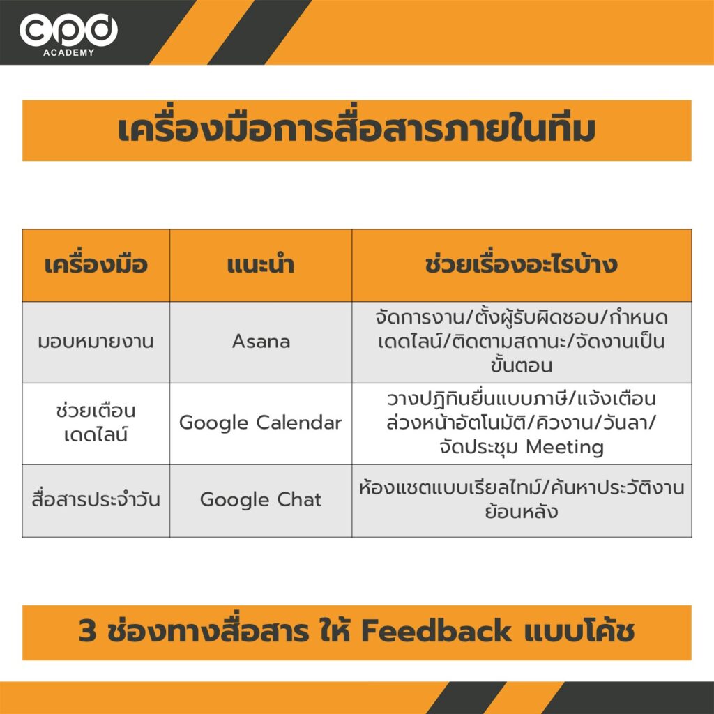 เครื่องมือการสื่อสารภายในทีม