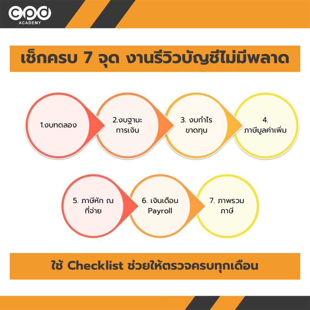 เรื่องต้องรู้! ตรวจงานบัญชีรายเดือนอย่างเป็นระบบ 3 เช็ก 7 จุด ตรวจงานบัญชีรายเดือน ไม่มีพลาด