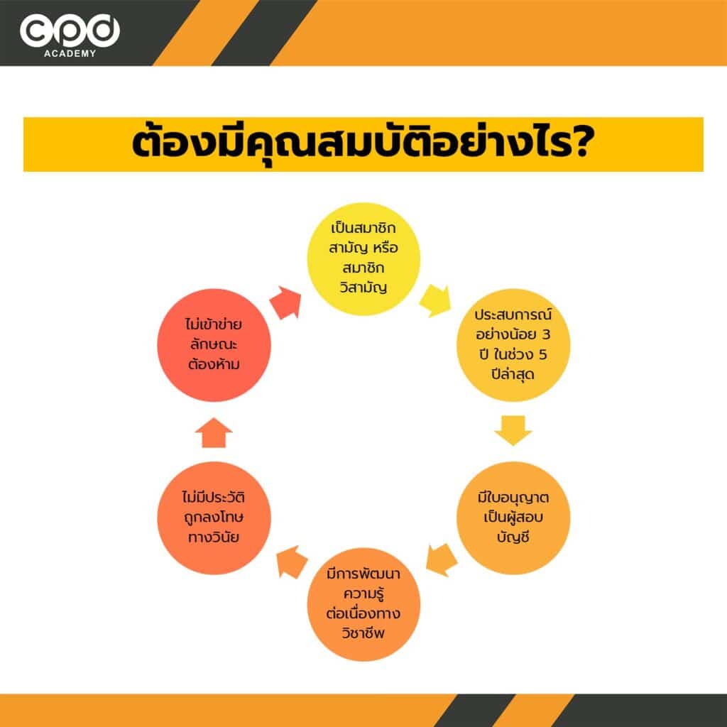 นักบัญชีอาเซียน คืออะไร ต้องทำยังไงบ้าง? 3 คุณสมบัตินักบัญชีวิชาชีพอาเซียน