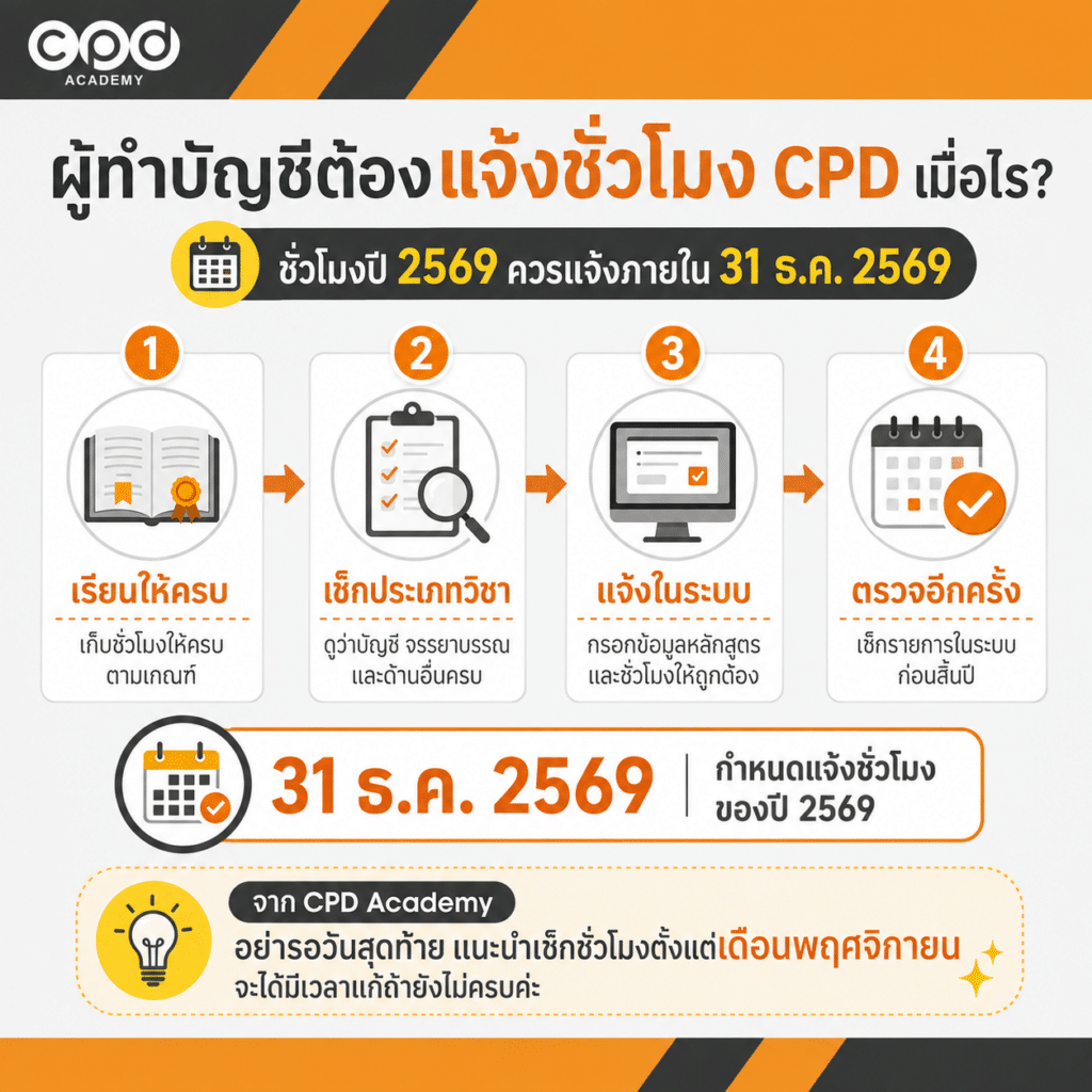 ผู้ทำบัญชีต้องเก็บ CPD กี่ชั่วโมง ปี 2569? ใครต้องเก็บและแจ้งภายในวันไหน 4 กำหนดเวลาแจ้งชั่วโมง CPD ผู้ทำบัญชี ปี 2569