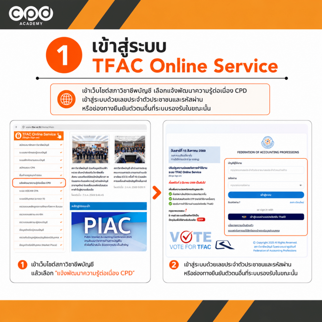 วิธีแจ้งชั่วโมง CPD ผู้ทำบัญชี ปี 2569 แบบ Online พร้อมวิธีตรวจสอบสถานะ 4 ขั้นตอนเข้าสู่ระบบ TFAC Online Service เพื่อแจ้งชั่วโมง CPD ผู้ทำบัญชี