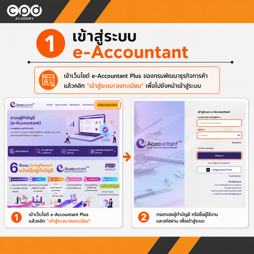 วิธีแจ้งชั่วโมง CPD ผู้ทำบัญชี ปี 2569 แบบ Online พร้อมวิธีตรวจสอบสถานะ 5 ขั้นตอนเข้าสู่ระบบ e-accountant