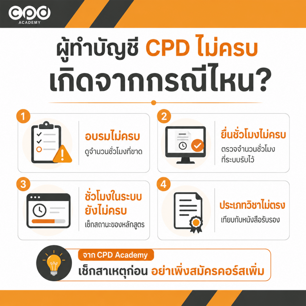 ผู้ทำบัญชีเก็บ CPD ไม่ครบหรือแจ้งไม่ทัน แก้ไขอย่างไร ปี 2569 2 ผู้ทำบัญชีเก็บ CPD ไม่ครบ เกิดจากกรณีไหน