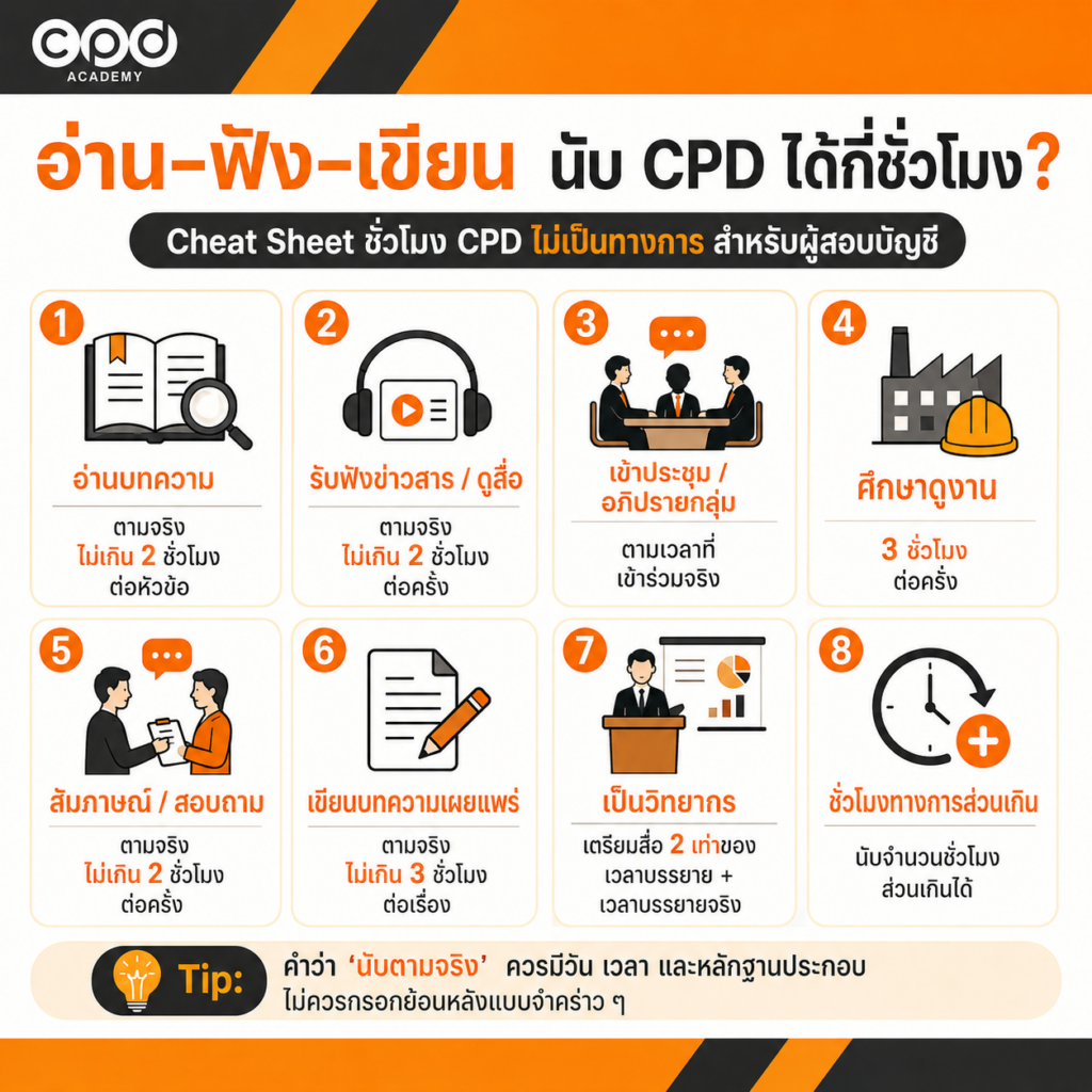 ชั่วโมง CPD ไม่เป็นทางการคืออะไร? ผู้สอบบัญชีเก็บ 20 ชั่วโมงจากกิจกรรมใดได้บ้าง 4 วิธีนับชั่วโมง CPD ไม่เป็นทางการ