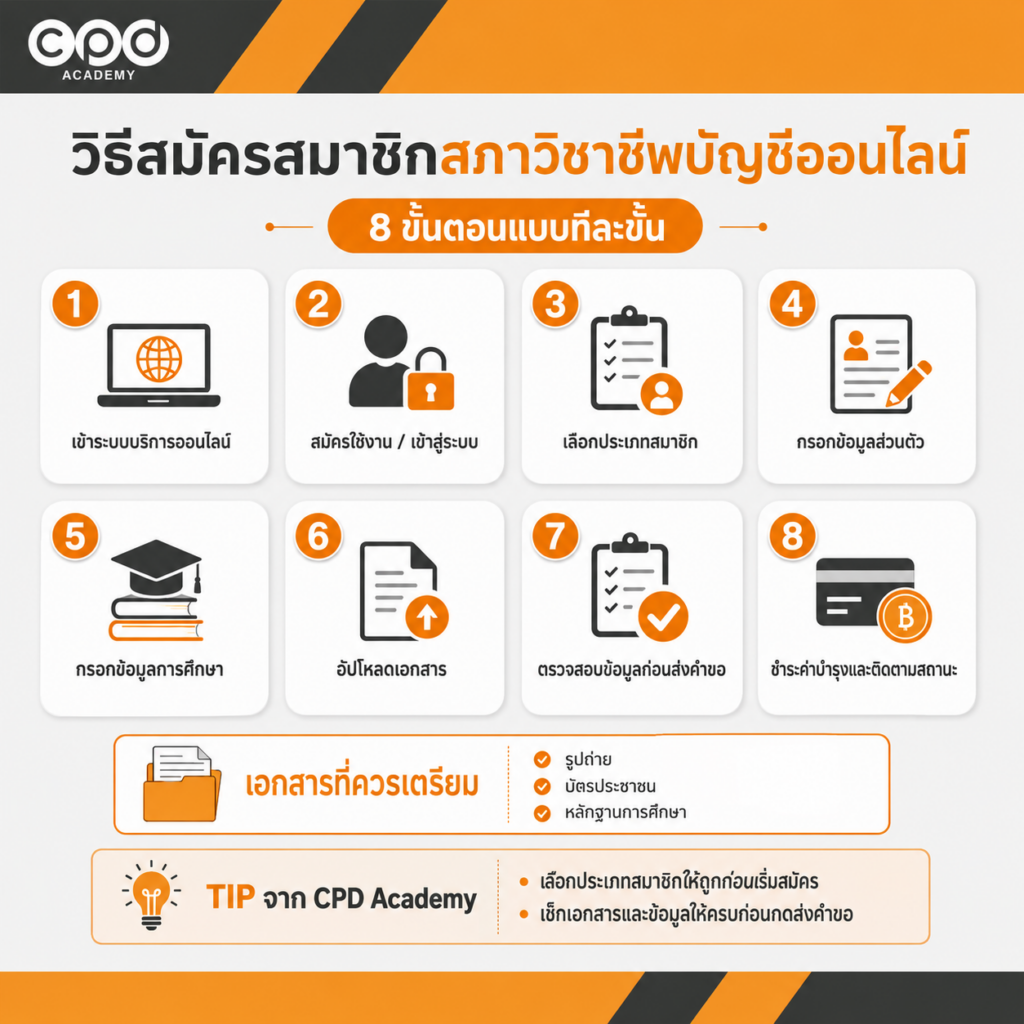 ธีสมัครสมาชิกสภาวิชาชีพบัญชีออนไลน์ 8 ขั้นตอน ตั้งแต่เข้าสู่ระบบถึงตรวจสอบสถานะ