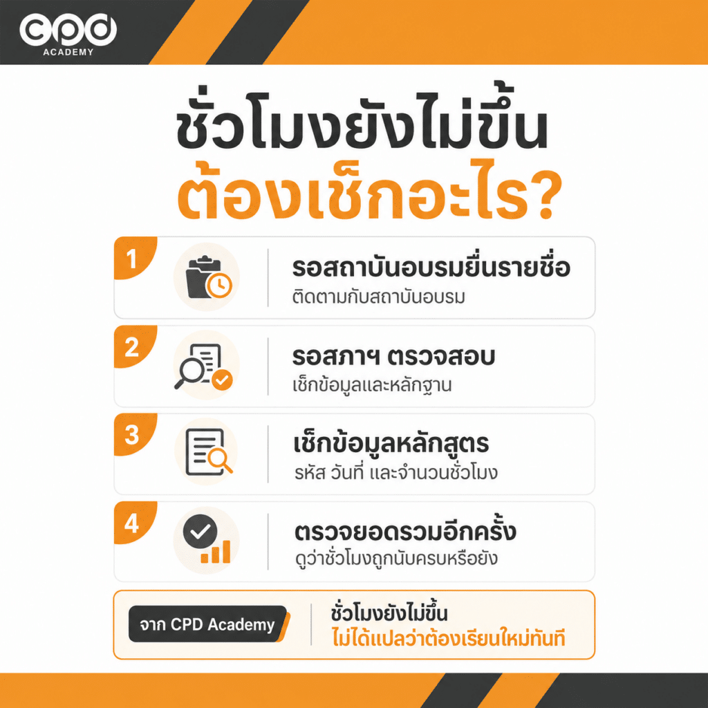 ผู้ทำบัญชีเก็บ CPD ไม่ครบหรือแจ้งไม่ทัน แก้ไขอย่างไร ปี 2569 3 แจ้ง CPD แล้วแต่ชั่วโมงในระบบไม่ครบต้องทำอย่างไร