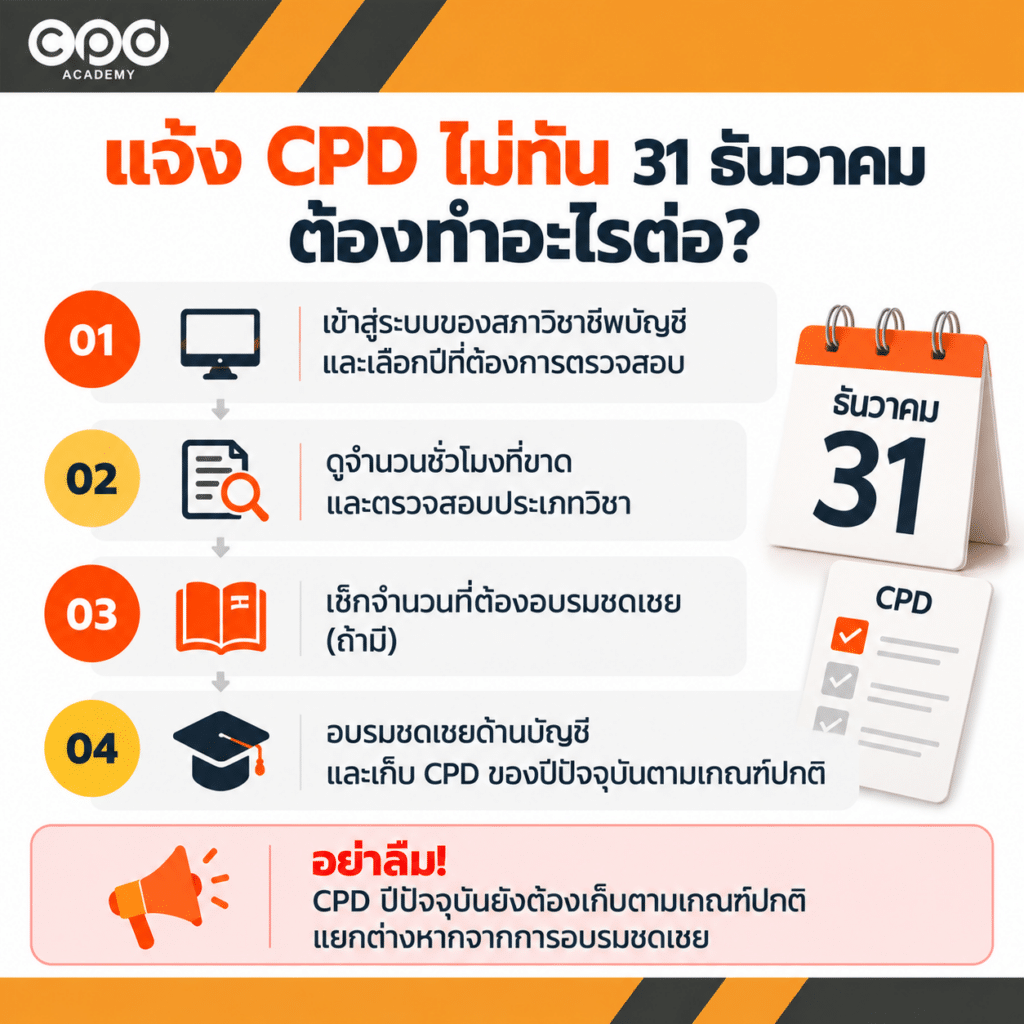 ผู้ทำบัญชีเก็บ CPD ไม่ครบหรือแจ้งไม่ทัน ต้องทำอย่างไร 4 แจ้ง CPD ไม่ทัน 31 ธันวาคม ต้องทำอย่างไร