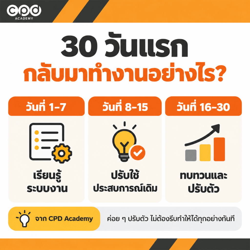 กลับมาทำงานหลังว่างงาน ต้องเตรียมตัวอย่างไรสำหรับสายบัญชี? 5 แผน 30 วันแรกของการกลับมาทำงาน