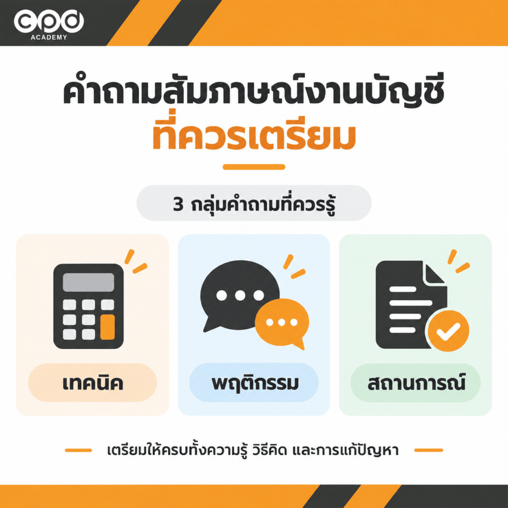 สัมภาษณ์งานบัญชี ถามอะไรบ้าง? พร้อมแนวตอบและจุดที่ควรระวัง 2 3 กลุ่มคำถามสัมภาษณ์งานบัญชีที่ควรเตรียม
