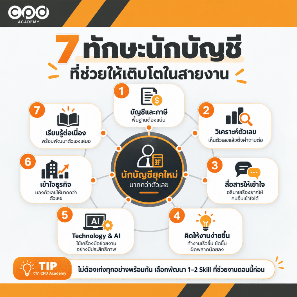7 ทักษะนักบัญชีที่ช่วยให้เติบโตในสายงาน ไม่ได้มีแค่เก่งตัวเลข 2 7 ทักษะนักบัญชีที่ช่วยให้เติบโต