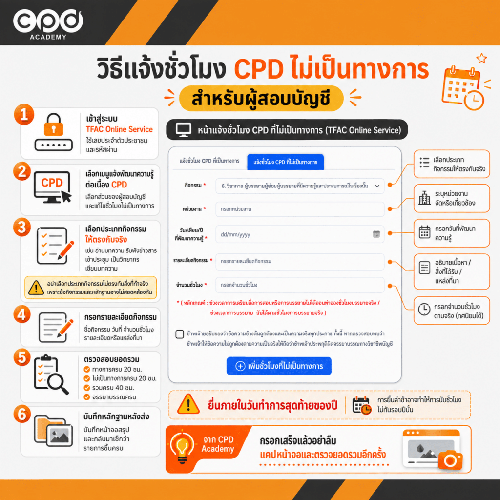ชั่วโมง CPD ไม่เป็นทางการคืออะไร? ผู้สอบบัญชีเก็บ 20 ชั่วโมงจากกิจกรรมใดได้บ้าง 6 วิธีแจ้งชั่วโมง CPD ไม่เป็นทางการสำหรับผู้สอบบัญชี