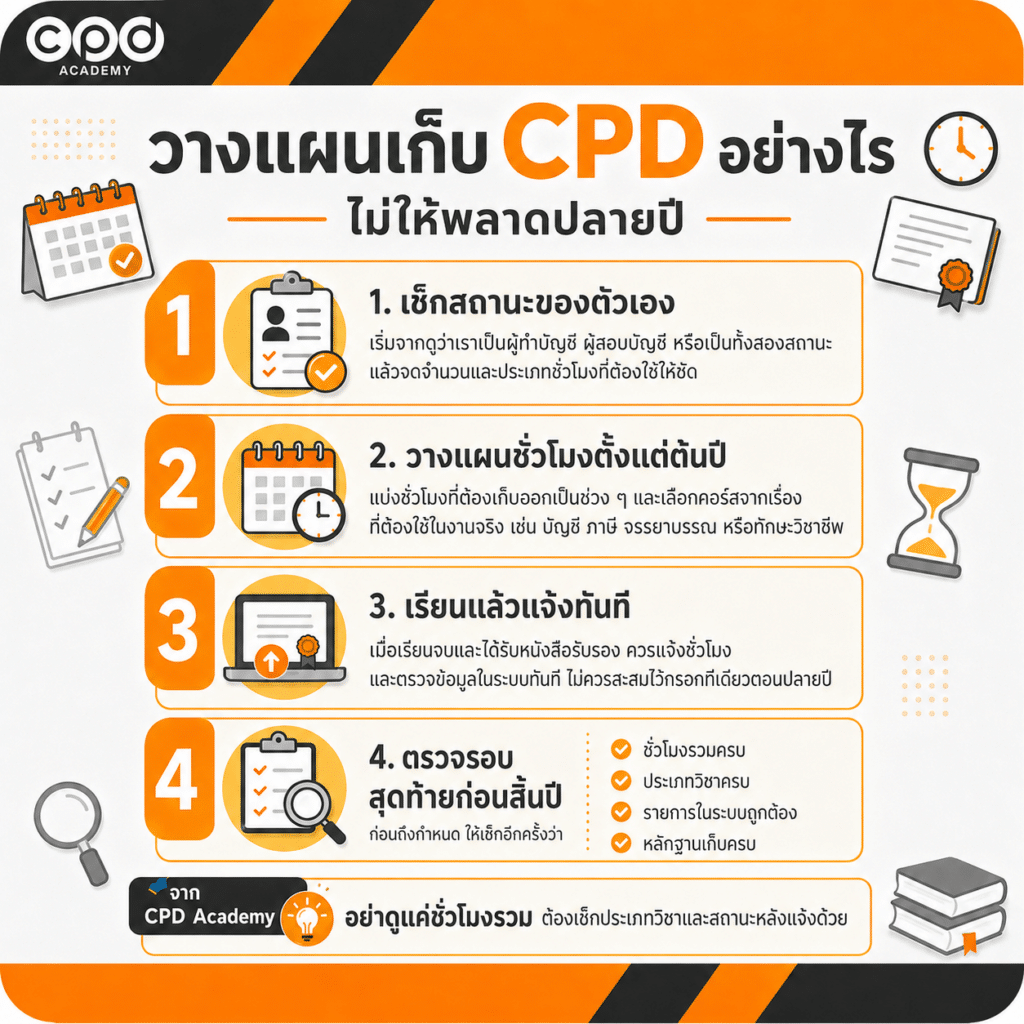 วางแผนเก็บ CPD อย่างไร ไม่ให้พลาดปลายปี