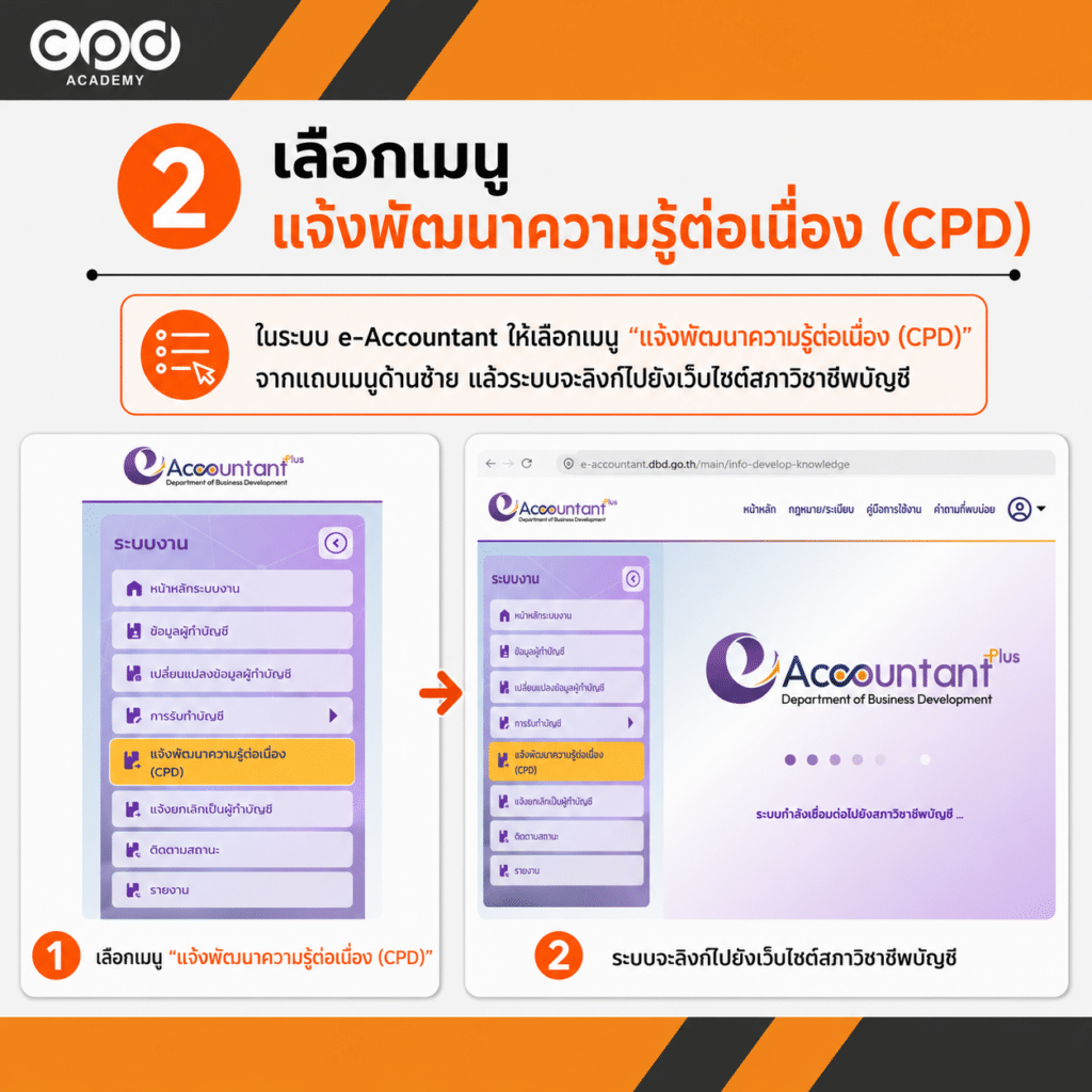 วิธีแจ้งชั่วโมง CPD ผู้ทำบัญชี ปี 2569 แบบ Online พร้อมวิธีตรวจสอบสถานะ 7 เลือกเมนูแจ้งพัฒนาความรู้ต่อเนื่อง (CPD) ในระบบ e-Accountant เพื่อเชื่อมต่อไปยังเว็บไซต์สภาวิชาชีพบัญชี