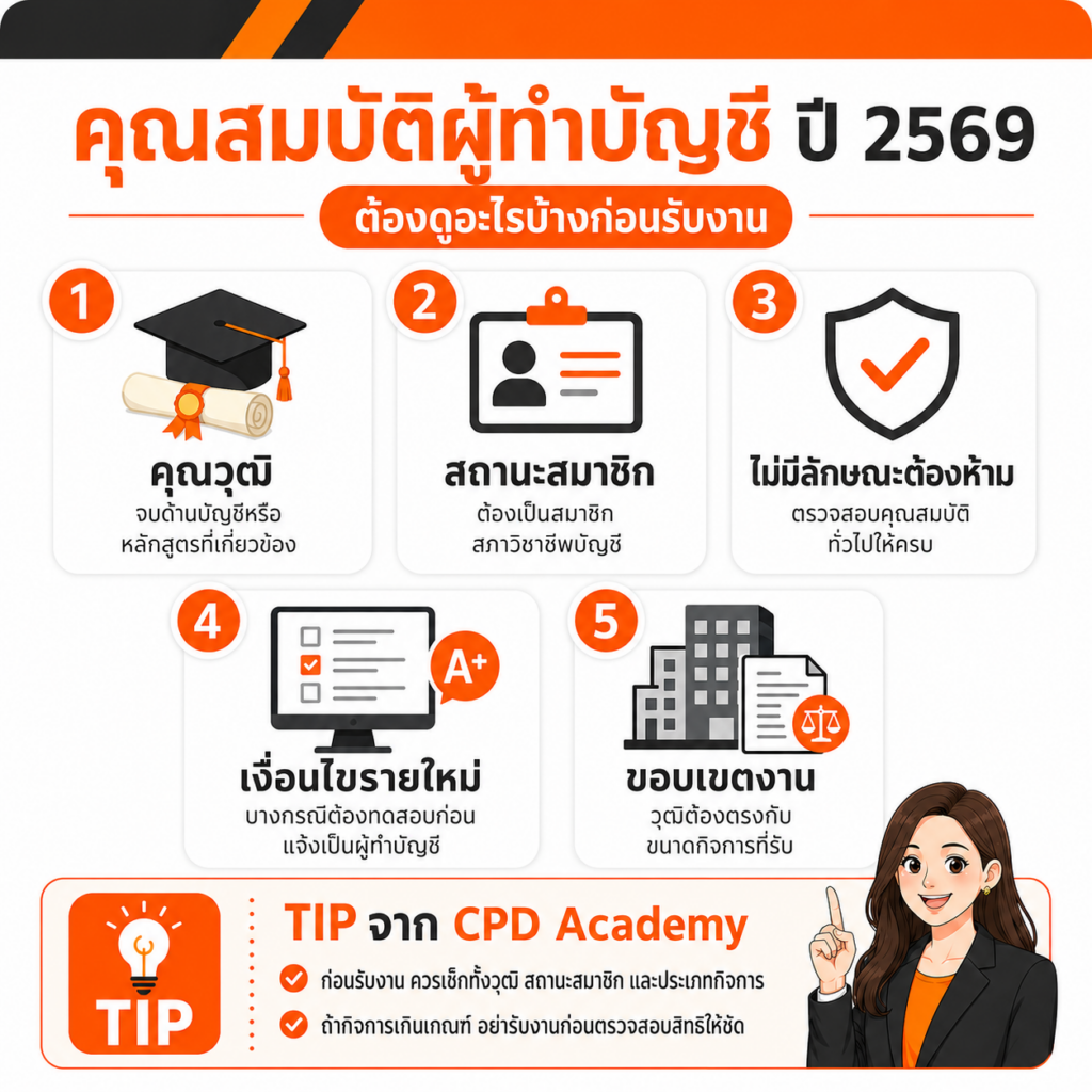 คุณสมบัติผู้ทำบัญชีปี 2569 ต้องดูเรื่องอะไรบ้าง