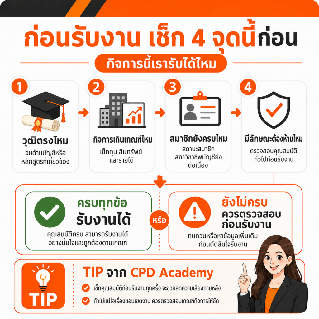 ก่อนรับงาน เช็ก 4 จุดนี้ก่อน