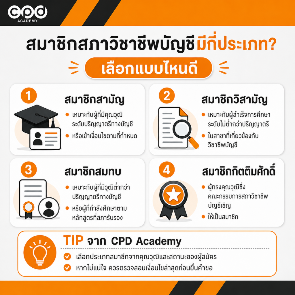 สมาชิกสภาวิชาชีพบัญชี 4 ประเภท เลือกแบบไหนดี