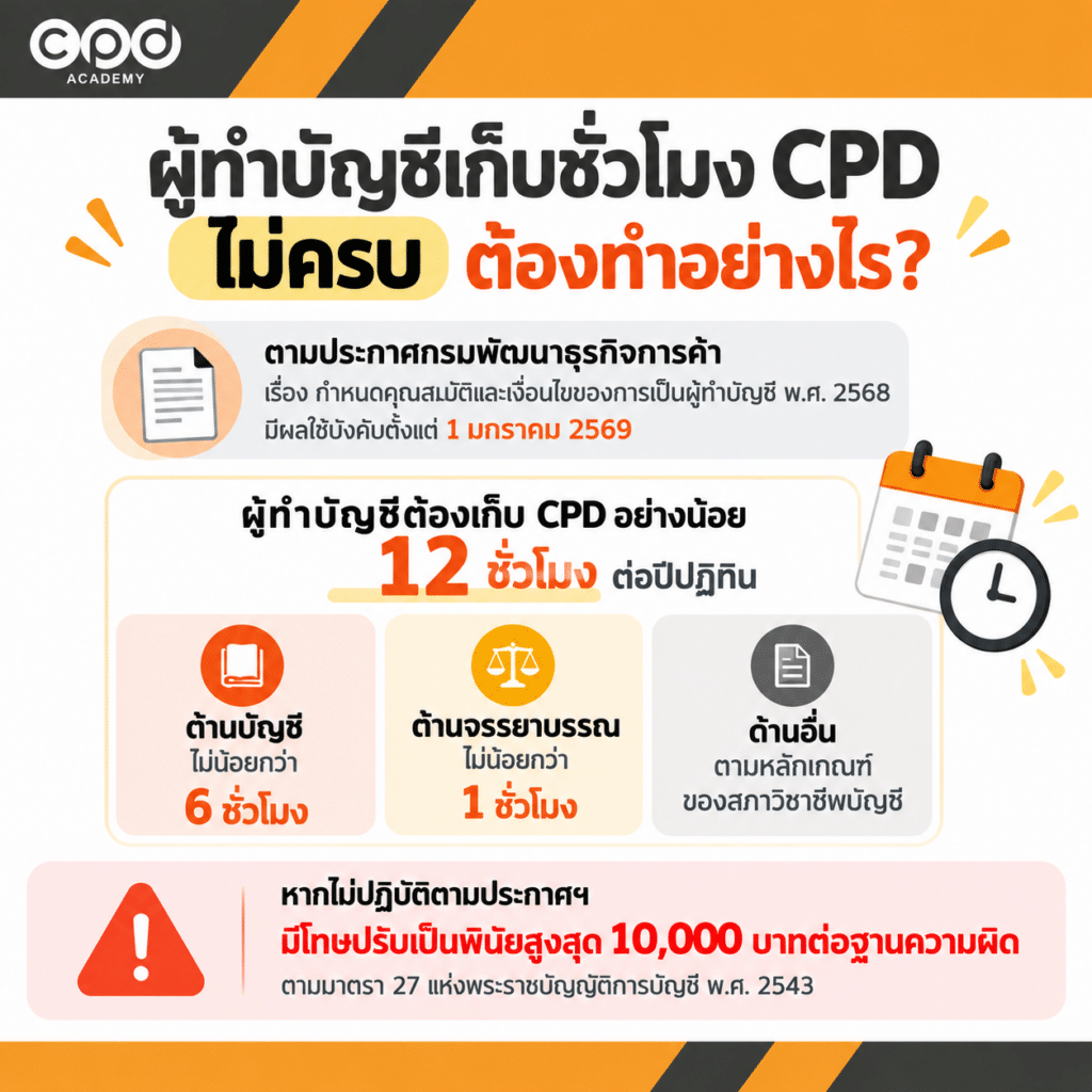 ผู้ทำบัญชีเก็บ CPD ไม่ครบหรือแจ้งไม่ทัน ต้องทำอย่างไร 2 ผู้ทำบัญชีเก็บ CPD ไม่ครบ ต้องทำอย่างไร