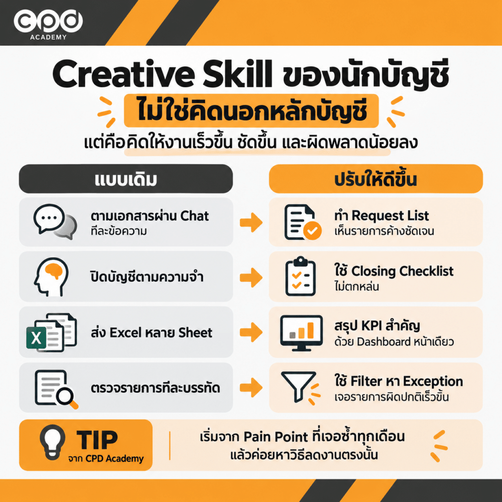 7 ทักษะนักบัญชีที่ช่วยให้เติบโตในสายงาน ไม่ได้มีแค่เก่งตัวเลข 3 Creative Skill สำหรับนักบัญชี