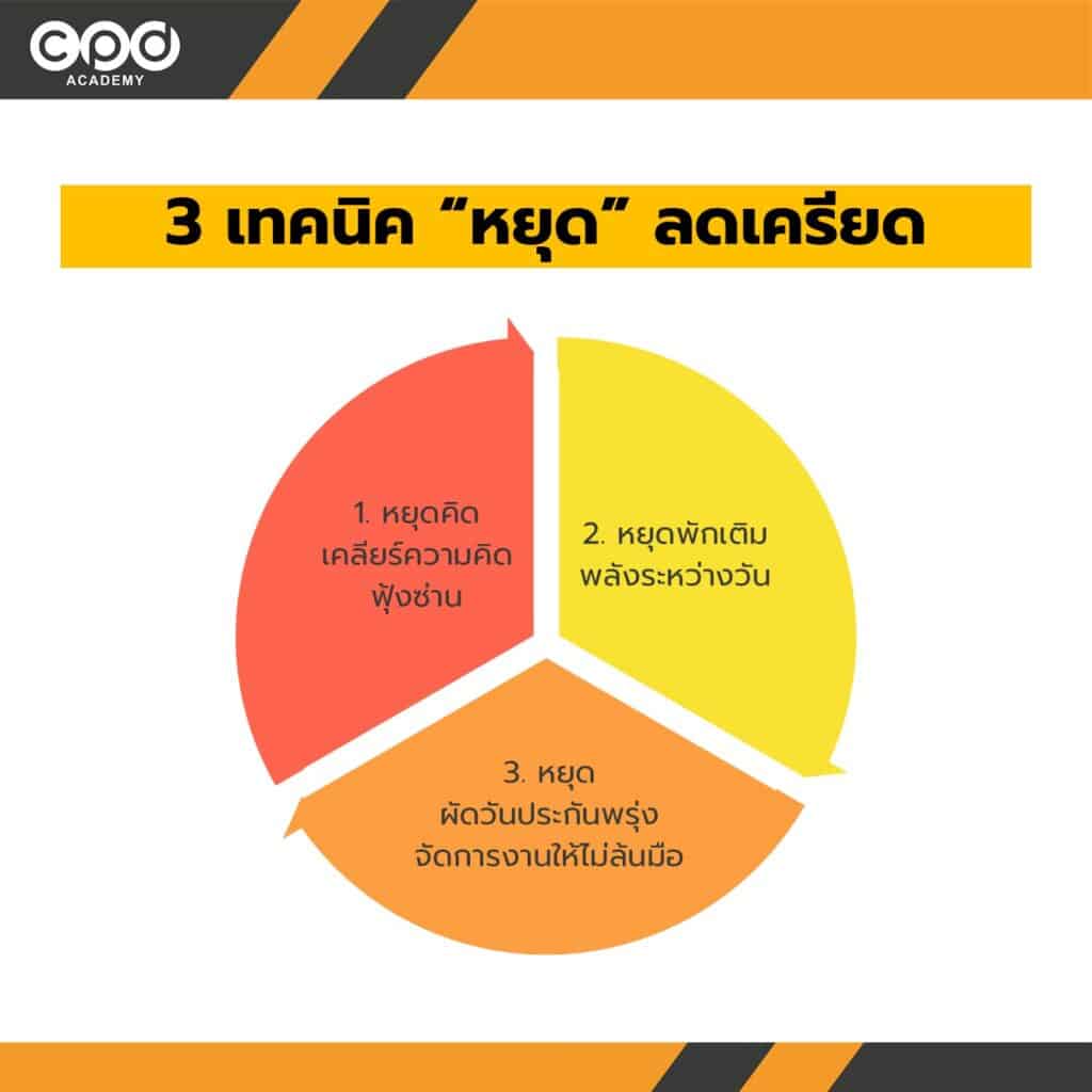ทำงานบัญชีแบบไม่เครียด ทำได้จริงด้วย 3 เทคนิค “หยุด” 3 3 เทคนิคหยุดลดเครียดในงานบัญชี