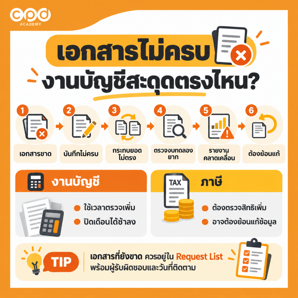Checklist เอกสารบัญชีรายเดือน บริษัทต้องเตรียมอะไรบ้าง? 6 เอกสารไม่ครบส่งผลต่องานบัญชีและภาษีอย่างไร