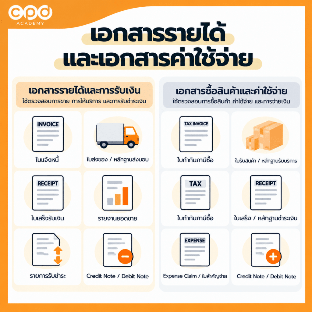 Checklist เอกสารบัญชีรายเดือน บริษัทต้องเตรียมอะไรบ้าง? 3 เอกสารรายได้และเอกสารค่าใช้จ่าย