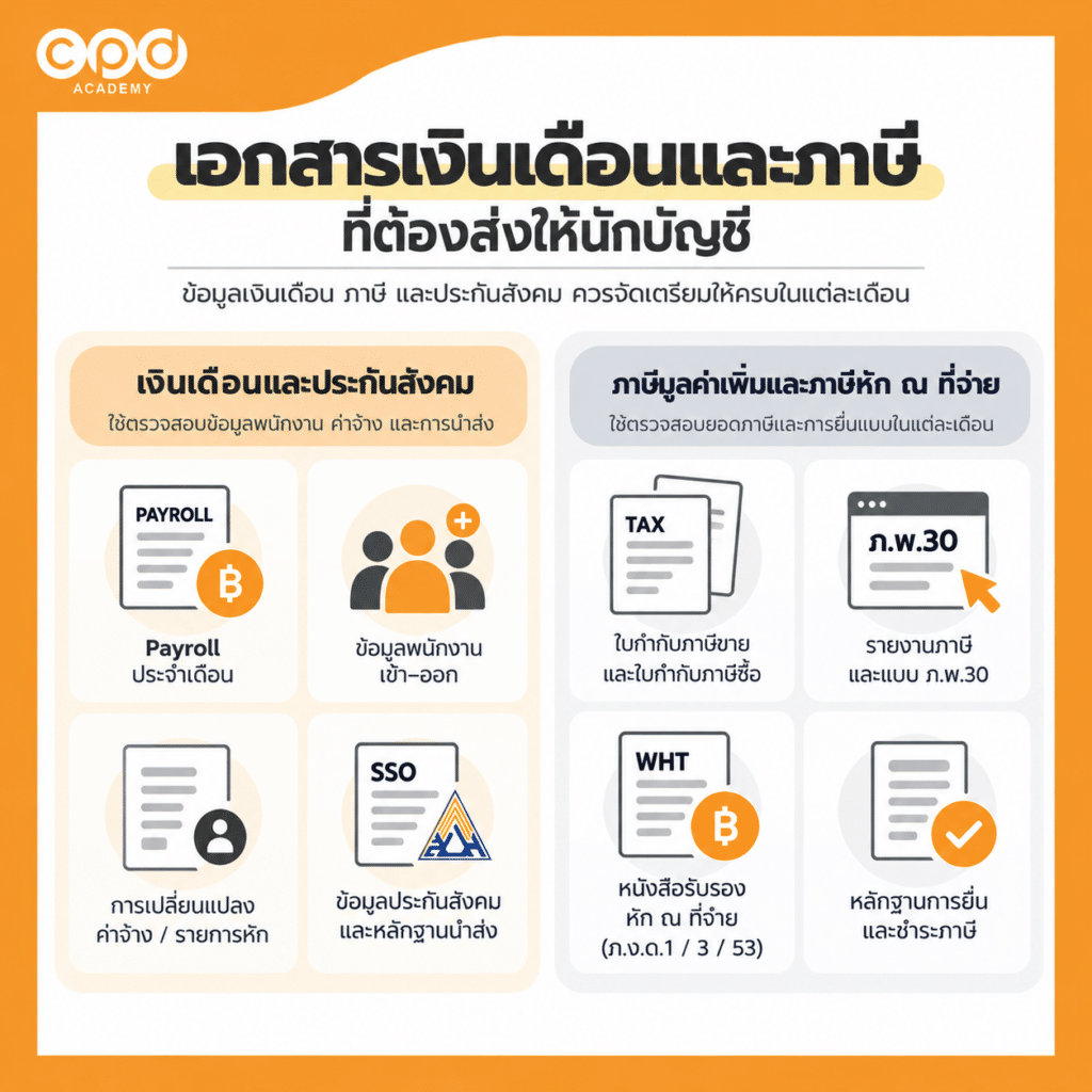Checklist เอกสารบัญชีรายเดือน บริษัทต้องเตรียมอะไรบ้าง? 4 เอกสารเงินเดือนและภาษี