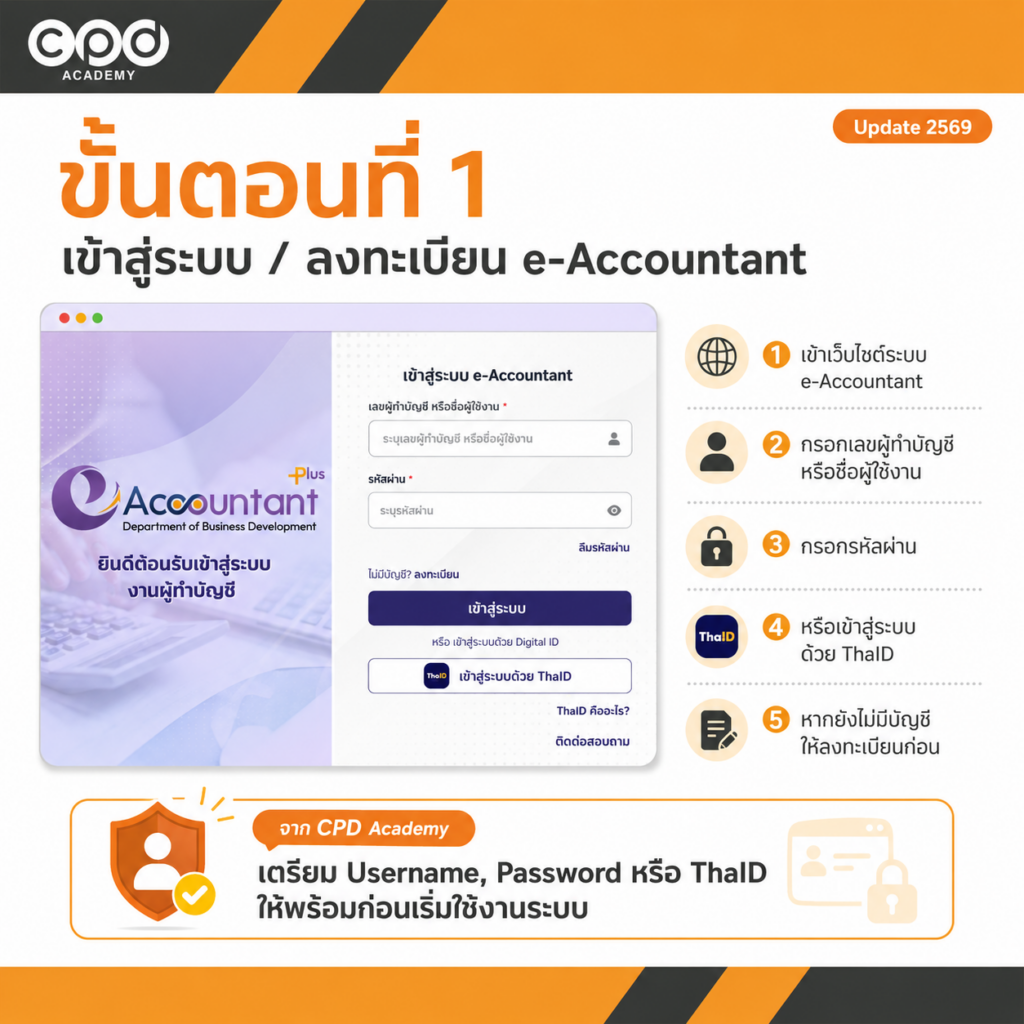 ขึ้นทะเบียนผู้ทำบัญชีครั้งแรก 2569 วิธีแจ้งผ่าน e-Accountant แบบละเอียด 3 ขั้นตอนที่ 1 เข้าสู่ระบบ ลงทะเบียน e-Accountant