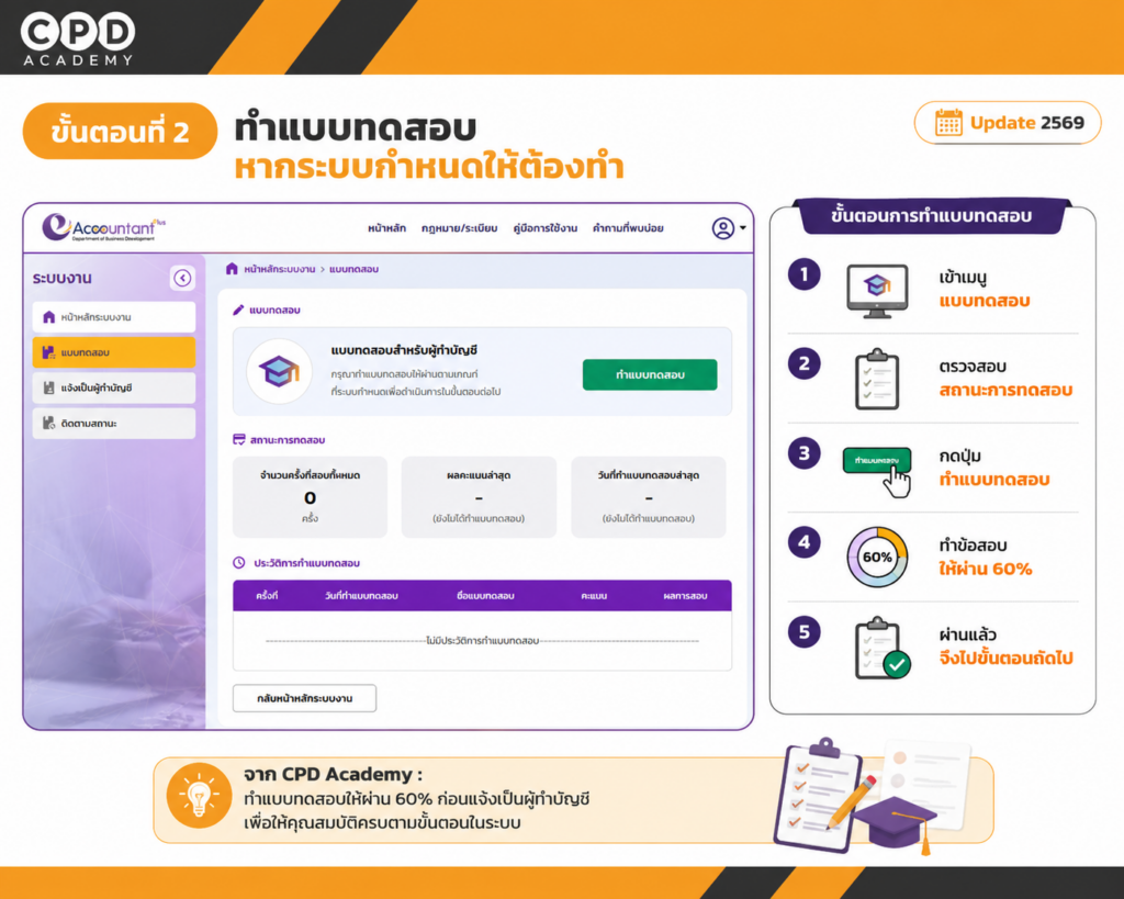 ขึ้นทะเบียนผู้ทำบัญชีครั้งแรก 2569 วิธีแจ้งผ่าน e-Accountant แบบละเอียด 4 ขั้นตอนที่ 2 ทำแบบทดสอบ หากระบบกำหนดให้ต้องทำ