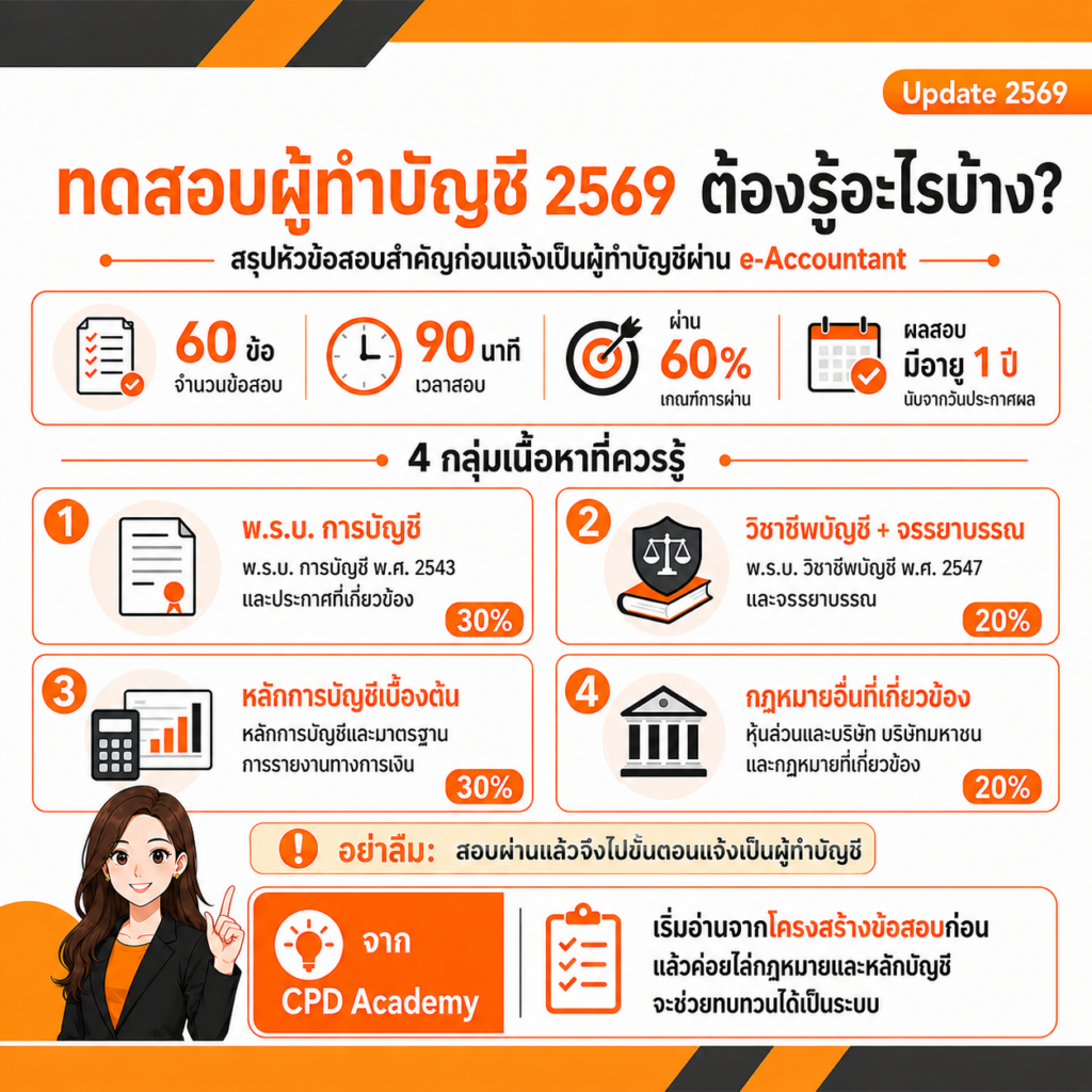 ขึ้นทะเบียนผู้ทำบัญชีครั้งแรก 2569 วิธีแจ้งผ่าน e-Accountant แบบละเอียด 2 ทดสอบผู้ทำบัญชี 2569 ต้องรู้อะไรบ้าง