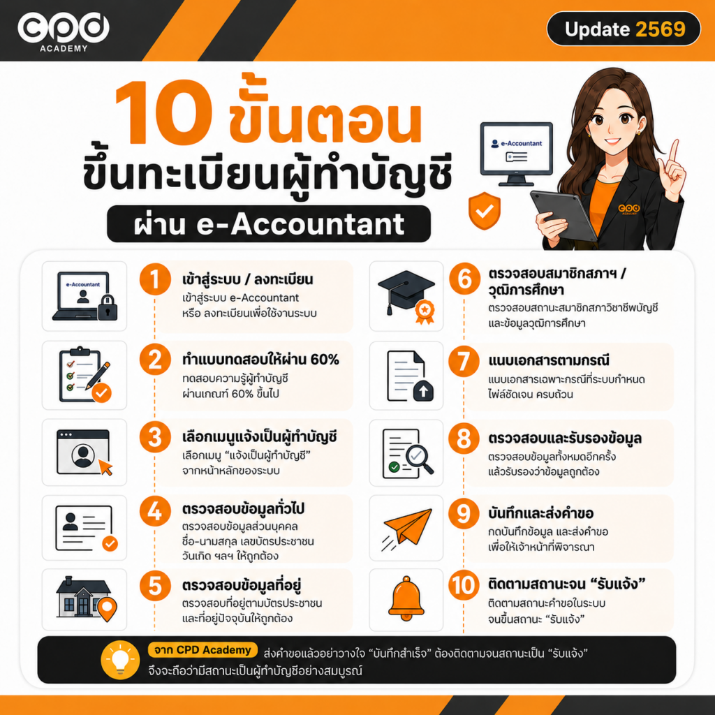 ขึ้นทะเบียนผู้ทำบัญชีครั้งแรก 2569 วิธีแจ้งผ่าน e-Accountant แบบละเอียด 13 10 ขั้นตอนขึ้นทะเบียนผู้ทำบัญชี ผ่าน e-Accountant
