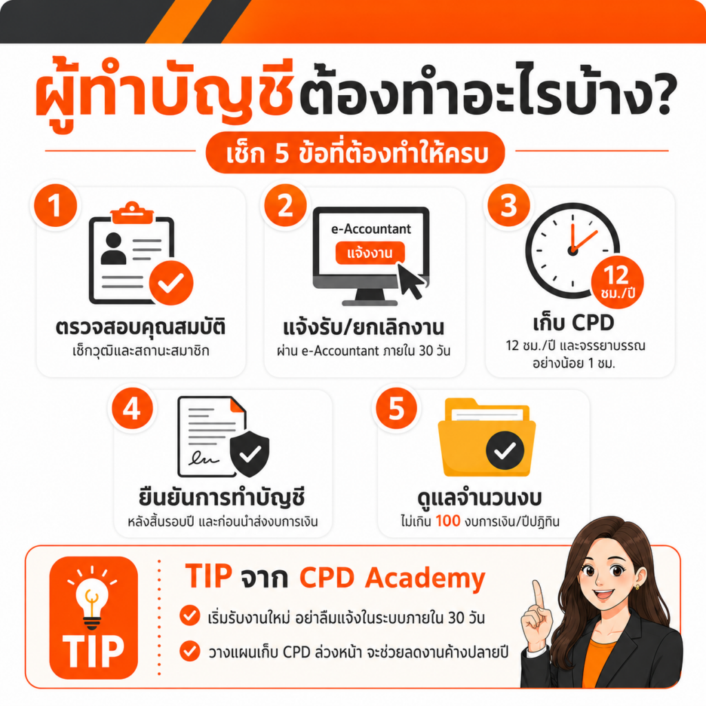 ผู้ทำบัญชีต้องทำอะไรบ้าง? เช็ก 5 ข้อตามเกณฑ์ใหม่ปี 2569 2 Checklist ผู้ทำบัญชีต้องทำอะไรบ้าง