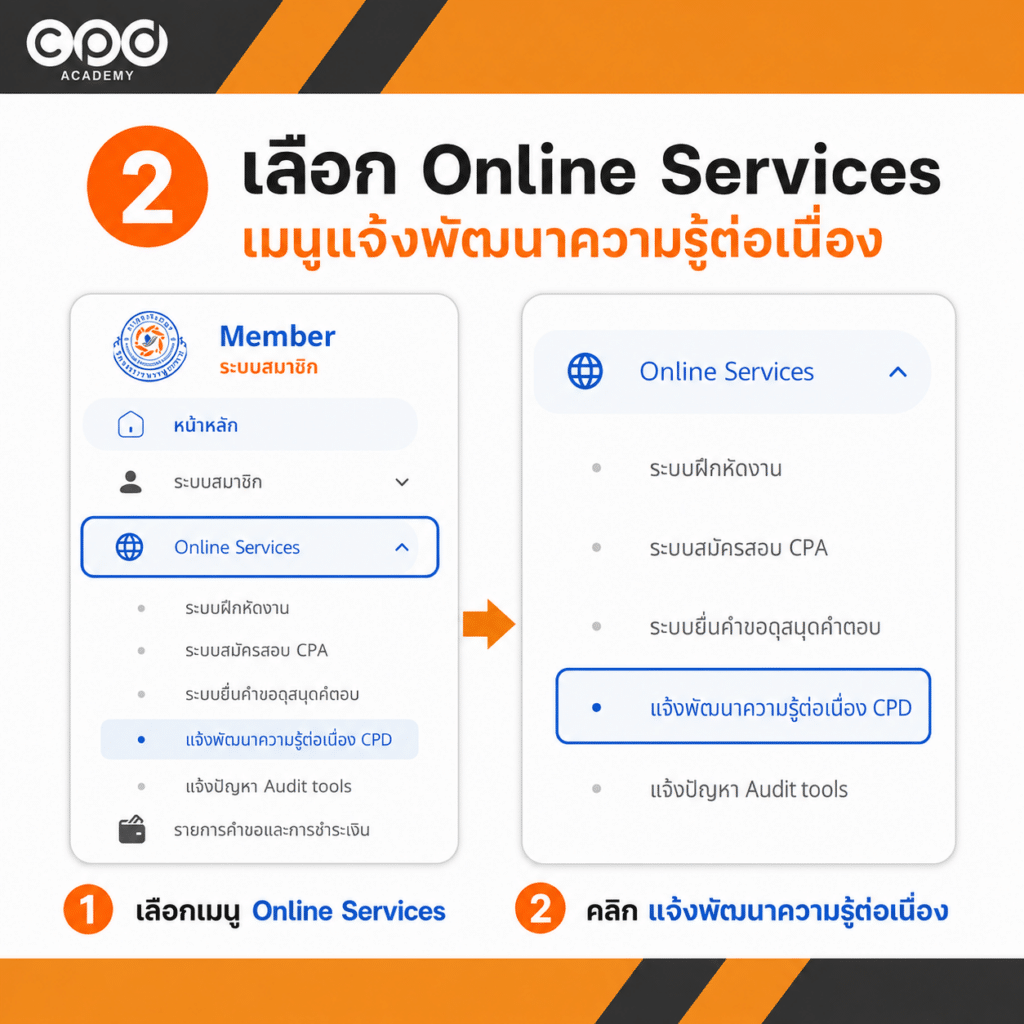 วิธีแจ้งชั่วโมง CPD ผู้ทำบัญชี ปี 2569 แบบ Online พร้อมวิธีตรวจสอบสถานะ 6 เลือก Online Services และเมนูแจ้งพัฒนาความรู้ต่อเนื่อง CPD ในระบบของสภาวิชาชีพบัญชี