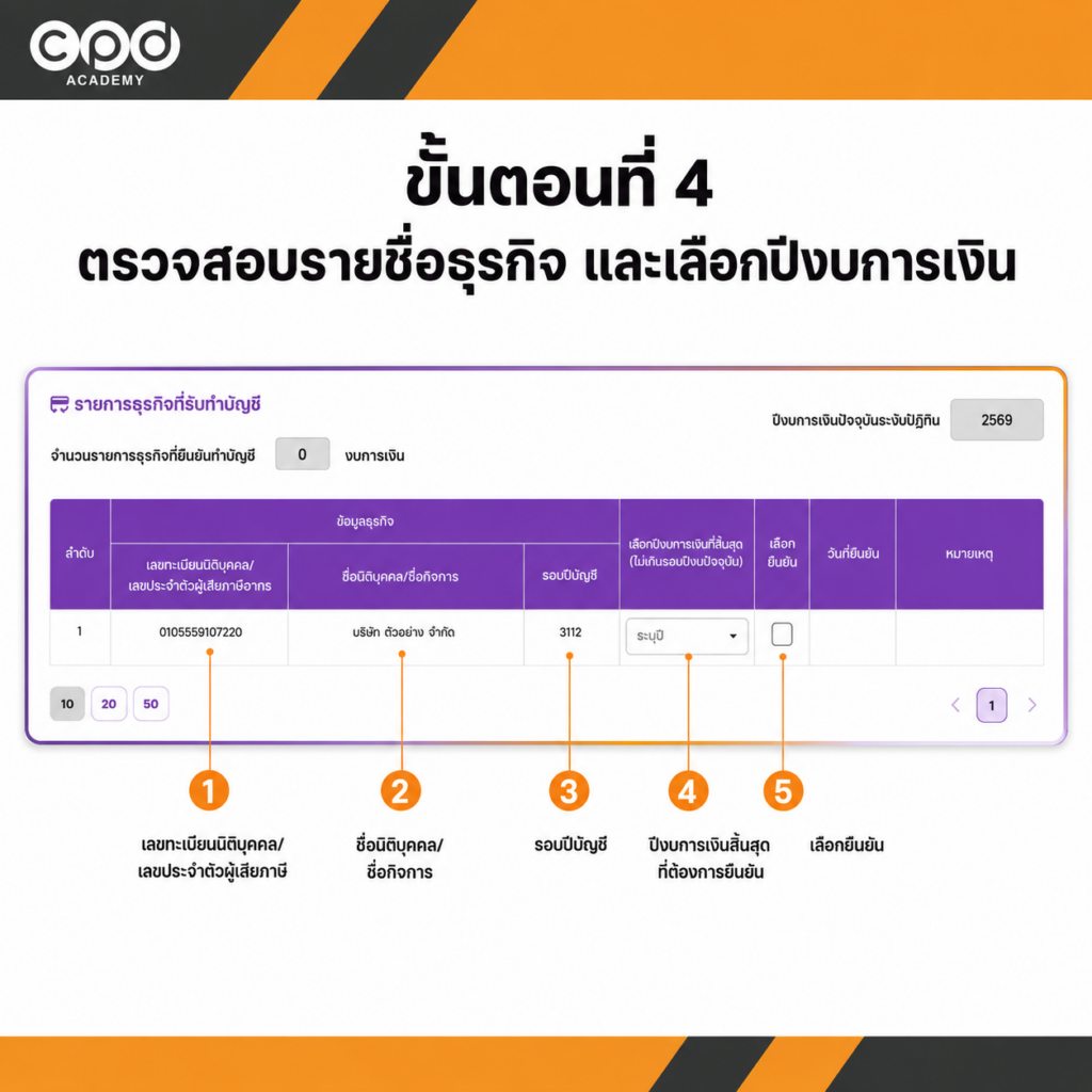 วิธียืนยันรายชื่อธุรกิจรับทำบัญชี หลังสิ้นรอบปี ก่อนนำส่งงบการเงิน 7 ตรวจสอบรายชื่อกิจการและเลือกปีงบการเงิน