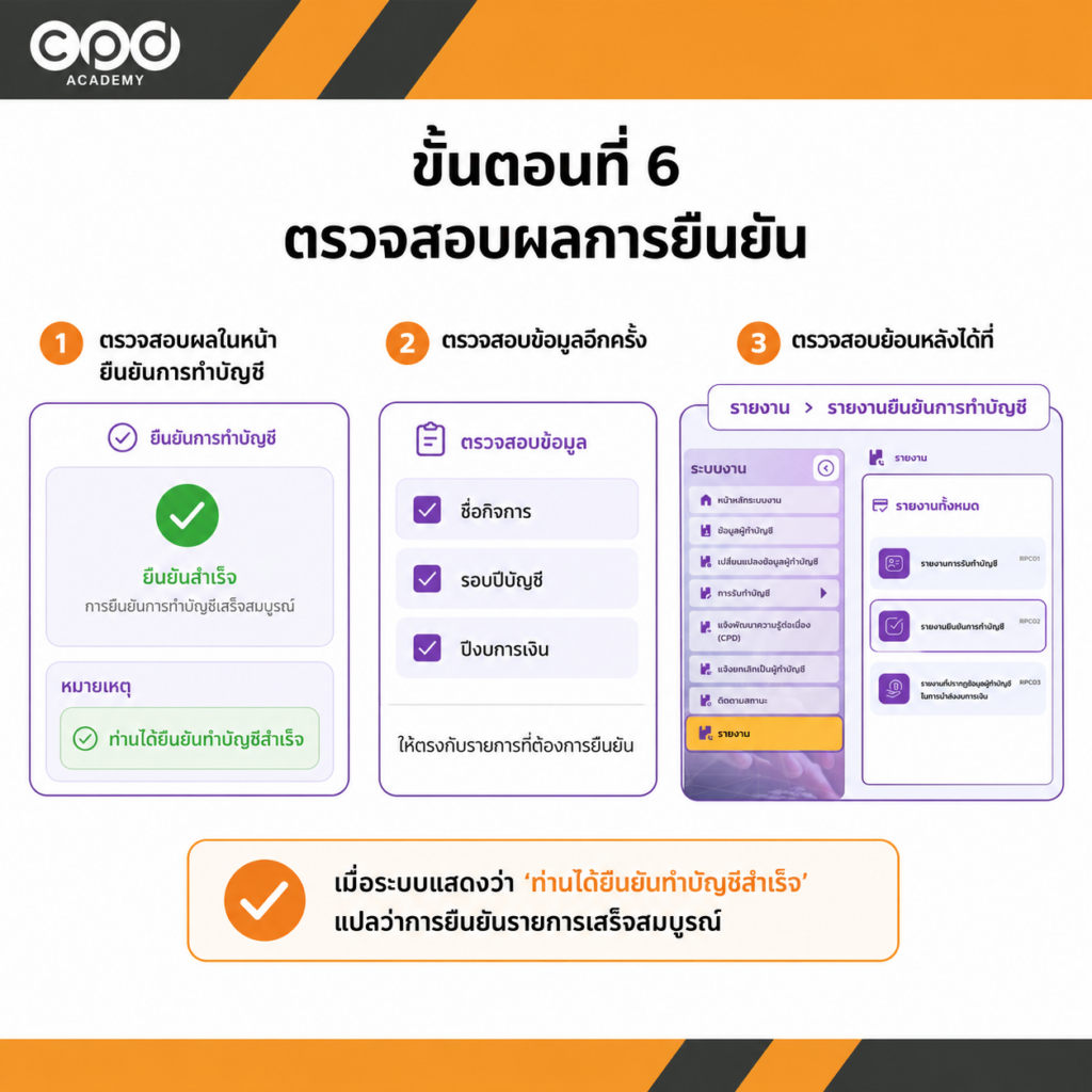 วิธียืนยันรายชื่อธุรกิจรับทำบัญชี หลังสิ้นรอบปี ก่อนนำส่งงบการเงิน 9 ตรวจสอบสถานะยืนยันทำบัญชีสำเร็จ