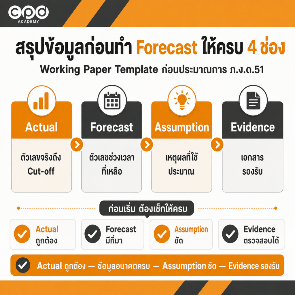 ข้อมูลที่ต้องใช้ประมาณการ ภ.ง.ด.51 สรุป Actual Forecast Assumption และ Evidence