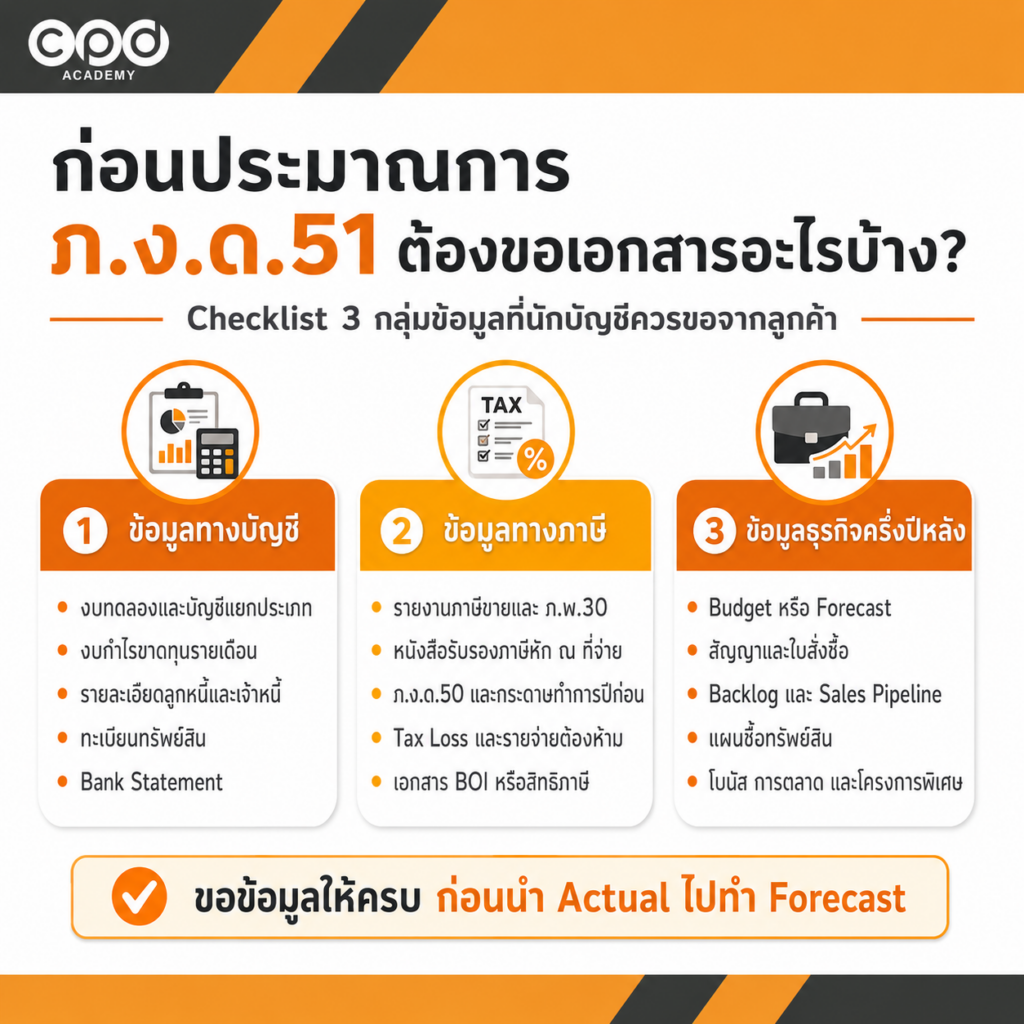 ข้อมูลที่ต้องใช้ประมาณการ ภ.ง.ด.51 แบ่งเป็นข้อมูลบัญชี ภาษี และแผนธุรกิจ