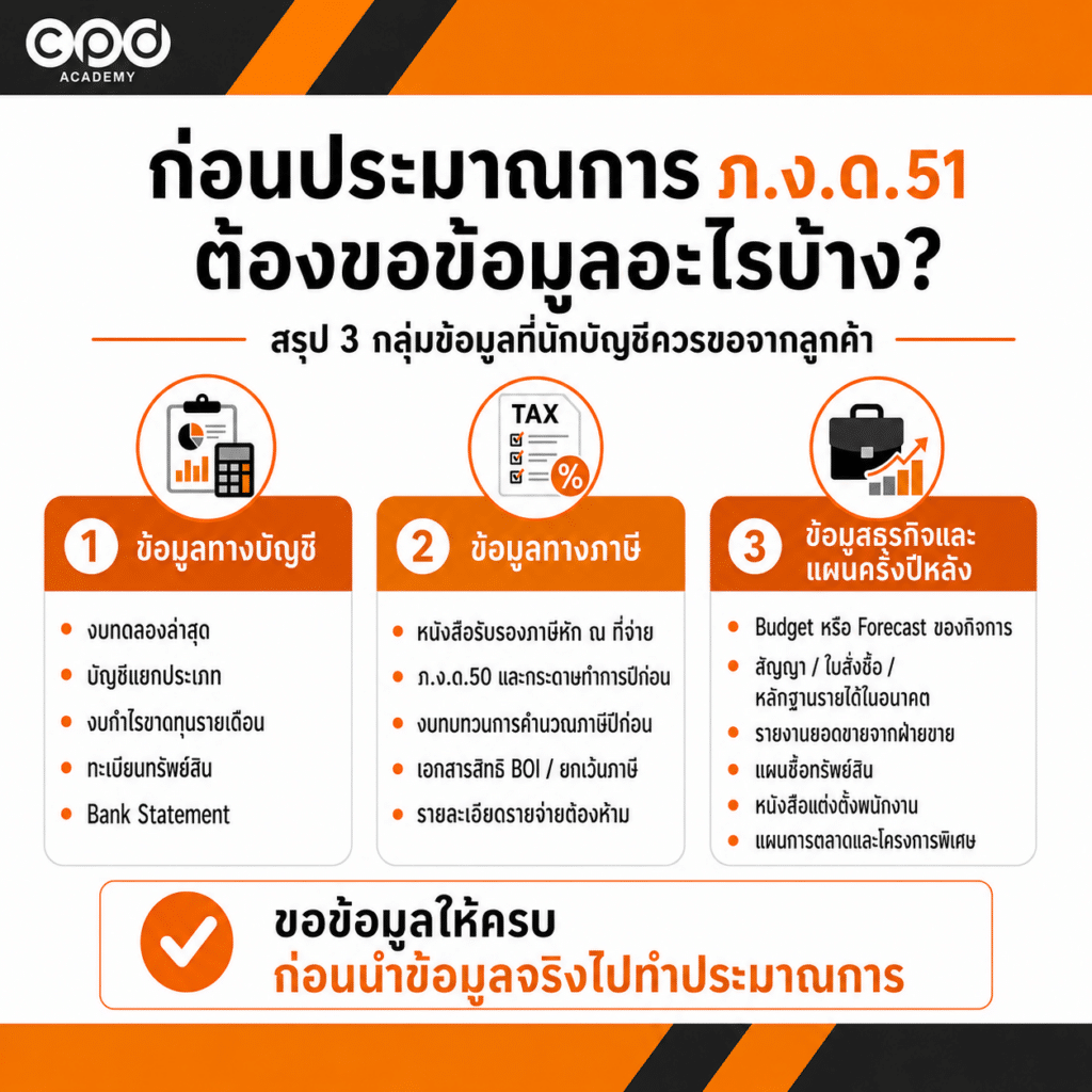 ก่อนประมาณการ ภ.ง.ด.51 ต้องขอข้อมูลอะไรจากลูกค้า พร้อมคำถามที่นักบัญชีควรถาม 2 ข้อมูลสำคัญที่ควรขอจากลูกค้า ก่อนประมาณการ ภ.ง.ด.51