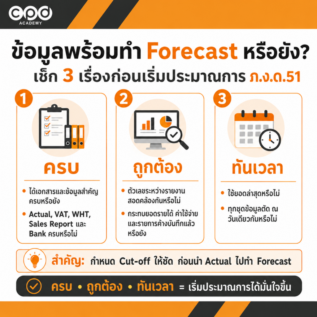 ตรวจความพร้อมของข้อมูลที่ต้องใช้ประมาณการ ภ.ง.ด.51