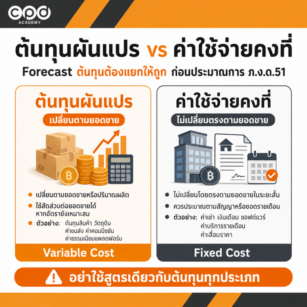 วิธีประมาณการกำไรสุทธิ ภ.ง.ด.51 จาก Actual ถึง Forecast พร้อมตัวอย่าง 4 ต้นทุนผันแปรและค่าใช้จ่ายคงที่ในการ Forecast ภ.ง.ด.51